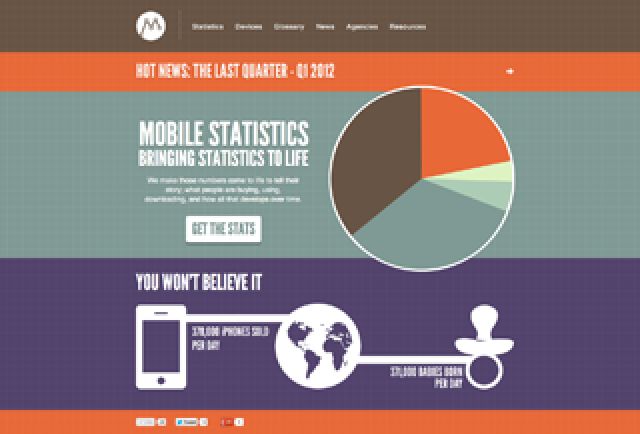 Mobile Statistics screenshot