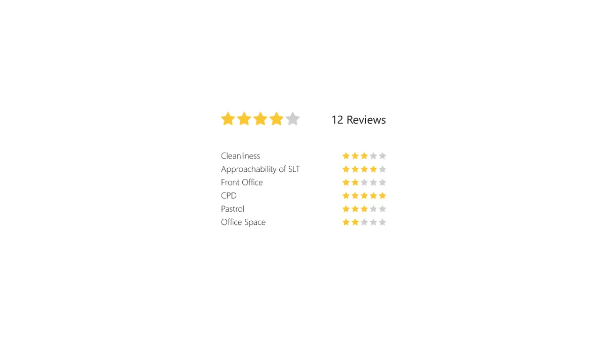 Bootstrap 5 Star Ratings screenshot