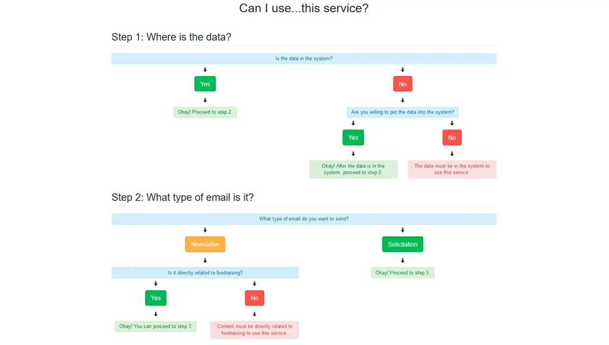CSS Flowcharts - Bootstrap Determination Flowchart example : CSS Mix