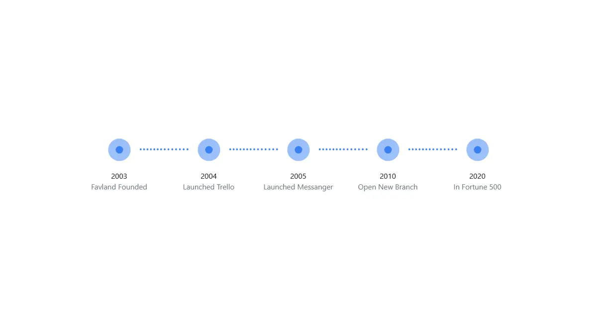 Bootstrap Timeline Steps screenshot