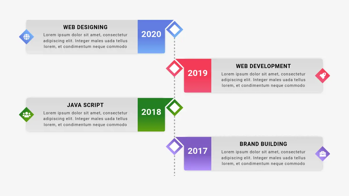 Bootstrap Timeline Style 106 screenshot