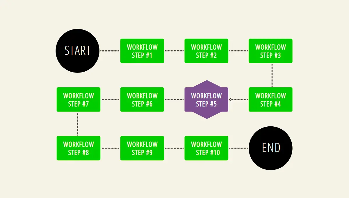 CSS Flowcharts - Flowchart example : CSS Mix