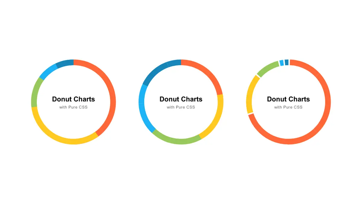 Css Charts And Graphs Pure Css Donut Charts Example Css Mix