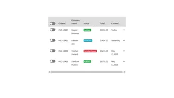 Bootstrap 4 Order Table With Toggle Button